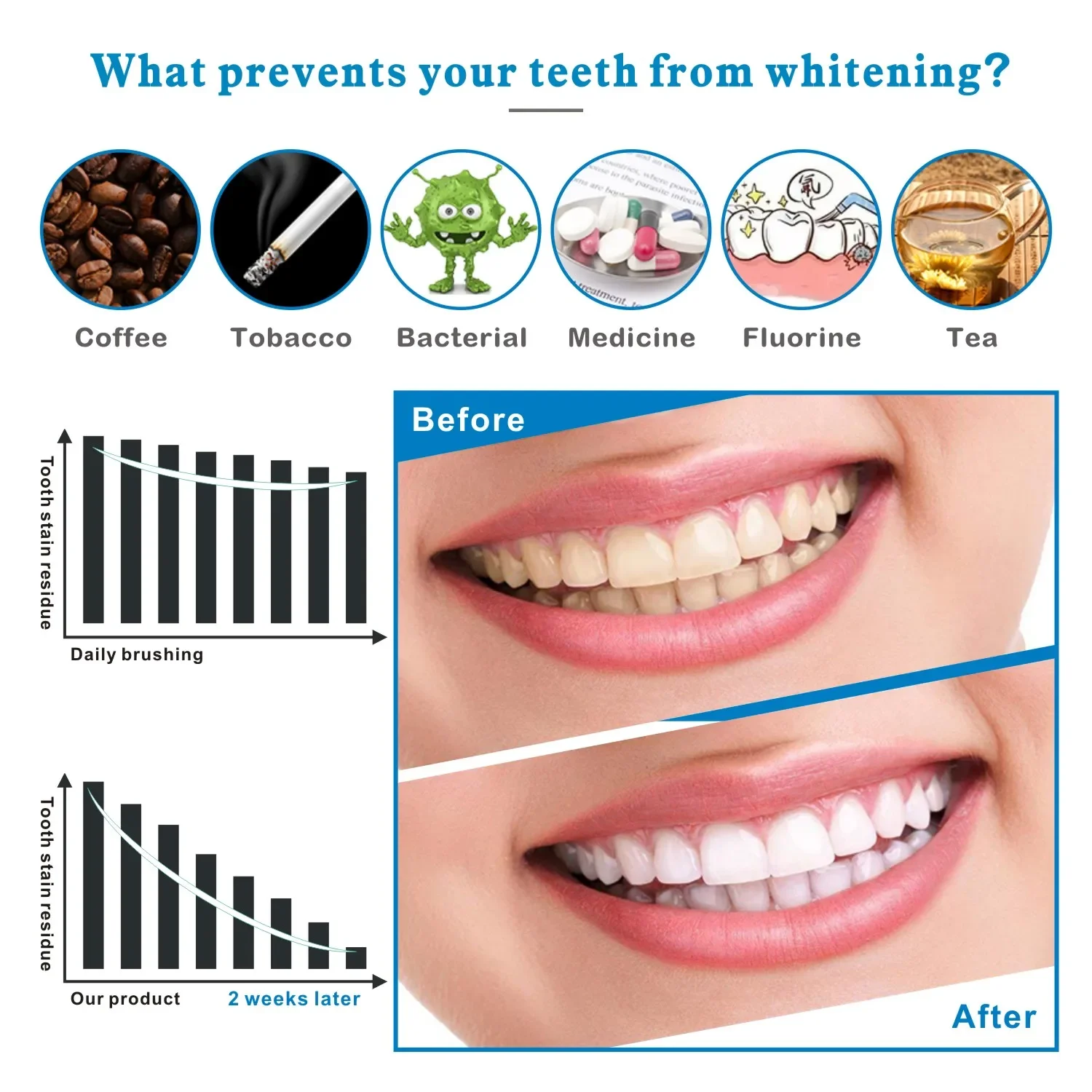 14/28 pçs 3d tiras de clareame - Teeth Whitening Effects avaliação e preço